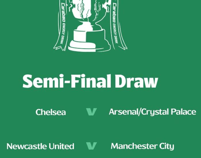 EFL League Cup Semifinal Draw 2025