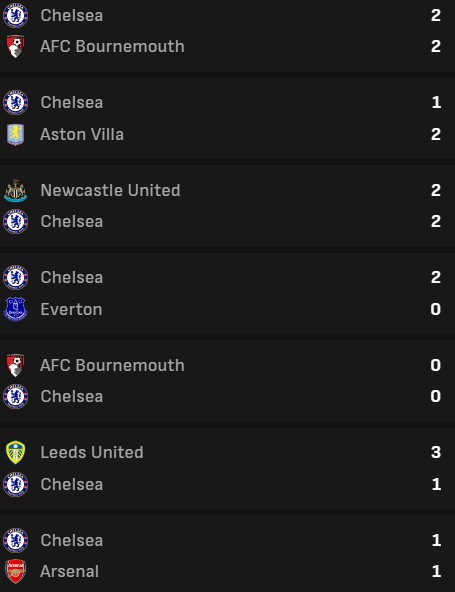 Chelsea Poor Form before Maresca Sacking