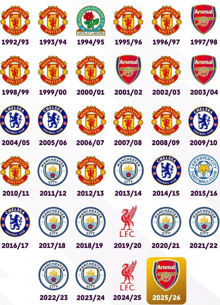 epl champions winners list