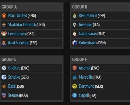Champions League Group Stage Draw 2013 14