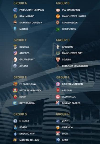 Champions League Draw 2015 2016 Group Stage