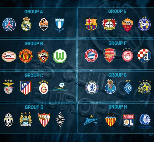 Champions League Group Stage Draw 2015 16