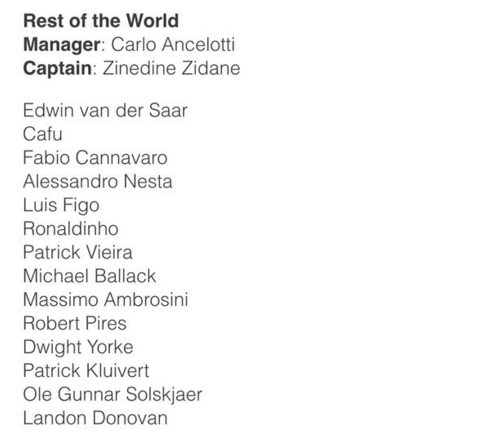 Rest of World Charity Match Squad