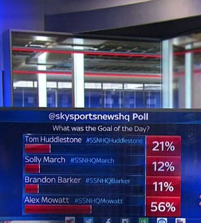 SSN Mowatt