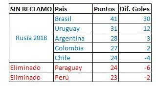 Nelson Cabrera Chile does not qualify for WC 2018