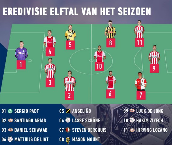 Eredivisie Team of the Year 2017 2018