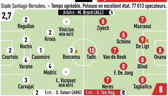 Dusan Tadic 10 out of 10 LEquipe