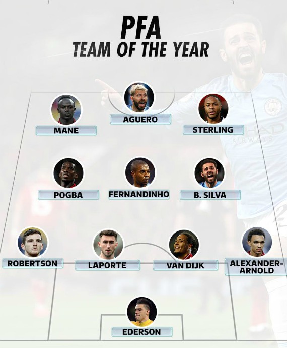 PFA Premier League Team of the Year 2019