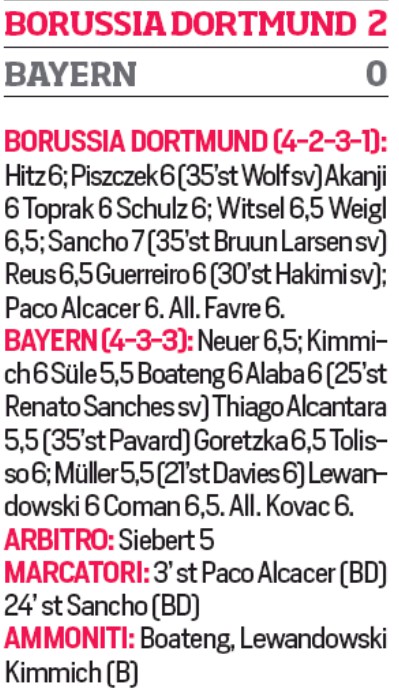 BVB Bayern Super Cup Ratings 2019