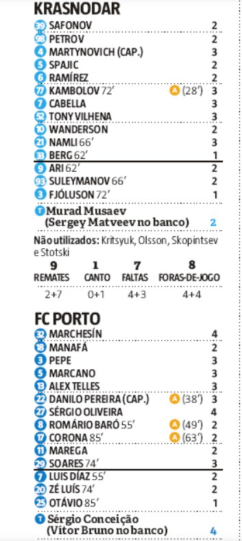 Krasnodar 0-1 Porto Player Ratings
