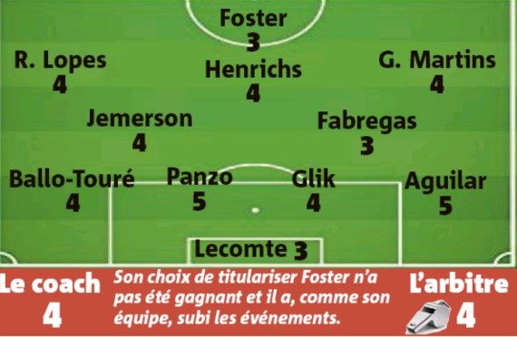 Lyle Foster Player Rating Monaco 0-3 Lyon