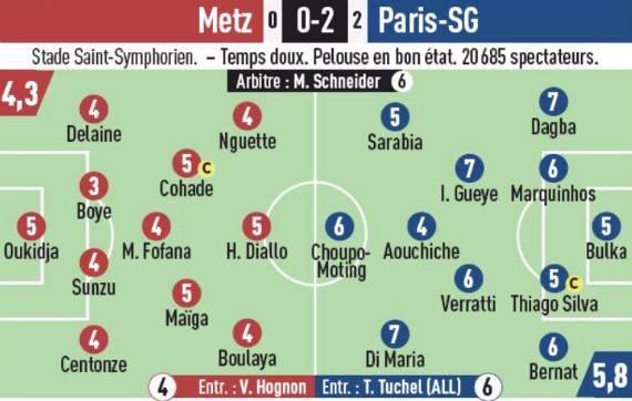 Metz vs PSG 2019 Player Ratings