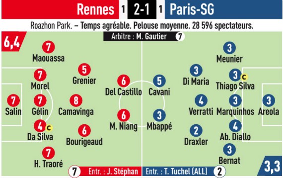 Rennes 2-1 PSG Ratings L'Equipe