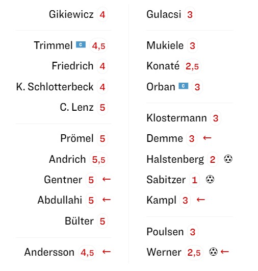 berlin-leipzig player ratings 2019 kicker