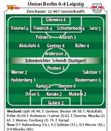 union berlin vs rb leipzig player ratings 2019