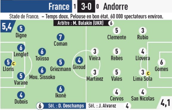 France 3-0 Andorra Player Ratings L'Equipe