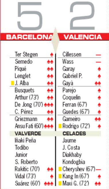 Player Ratings Barcelona 5-2 VCF AS