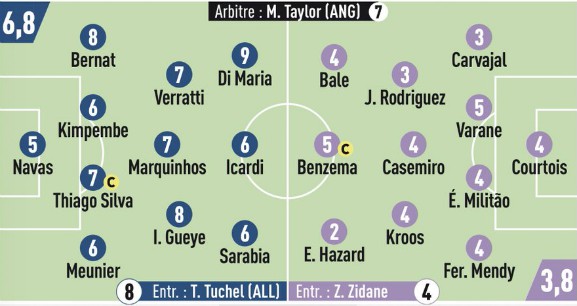 Player Ratings PSG 3-0 Real Madrid 2019 L'Equipe