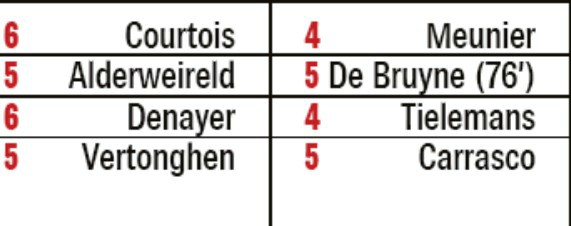 belgium player ratings vs san marino 2019