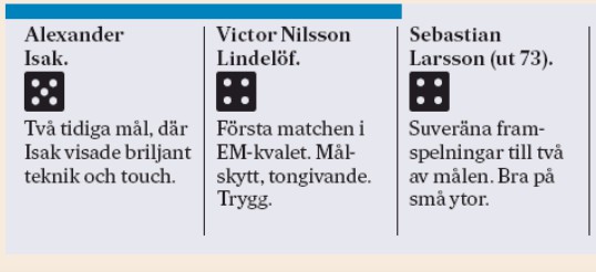 dagbladet ratings isak lindelof vs faroe islands