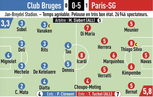 Bruges 0-5 PSG Player Ratings 2019 Champions League