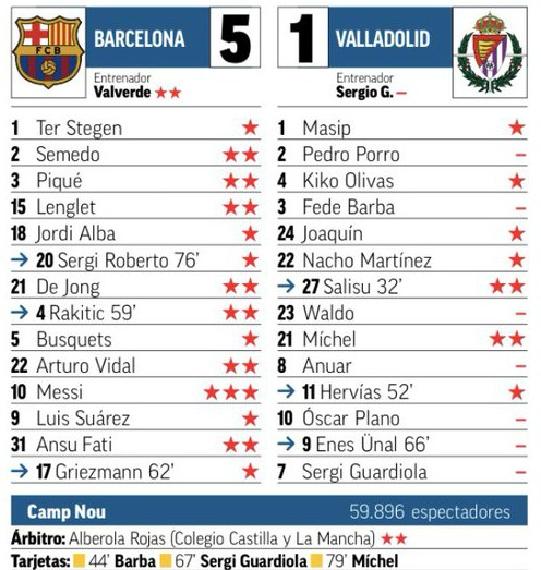 Marca Player Ratings Barca Valladolid 5-1 2019