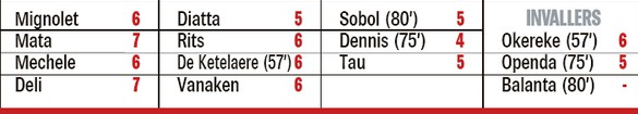 Percy Tau Player Ratings vs PSG 2019 Club Brugge 0-5