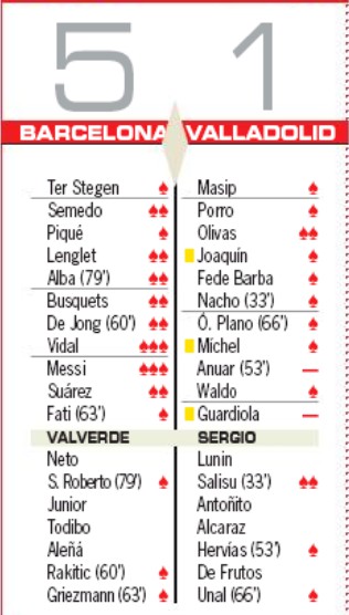 Player Ratings Barca Valladolid 2019 AS Newspaper