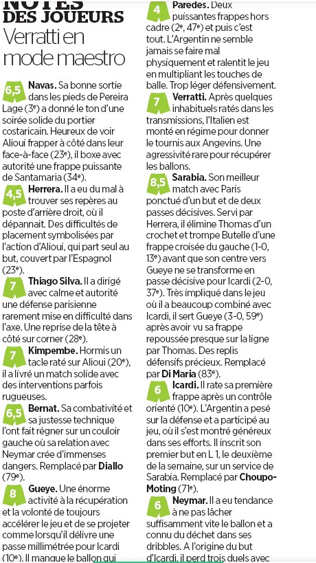 Player Ratings PSG vs Angers 2019 Le Parisien