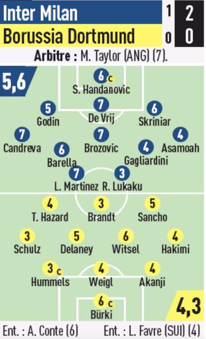 inter dortmund player ratings 2019 champions league l'equipe
