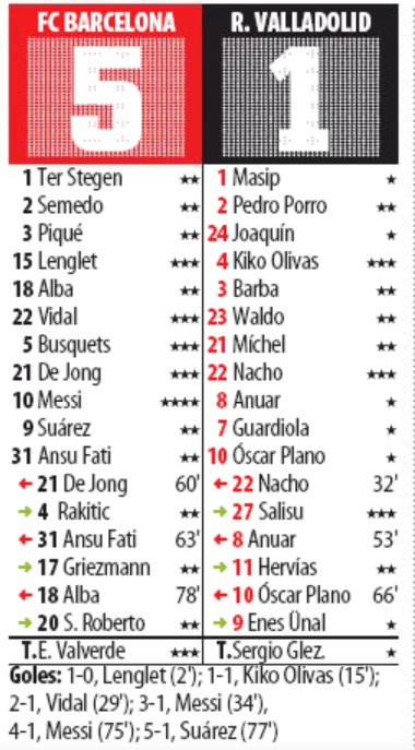 player ratings barcelona 5-1 real valladolid 2019 mundo deportivo