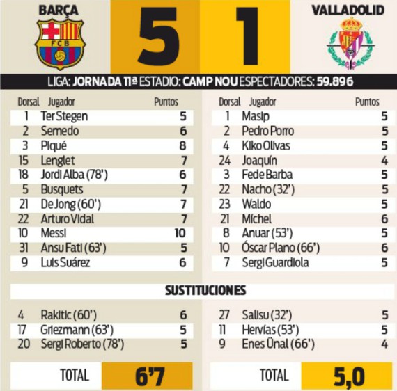 player ratings barcelona vs valladolid 2019 sport messi 10