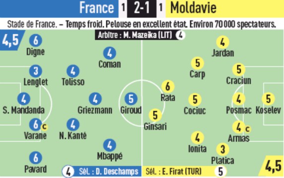 France 2-1 Moldova Player Ratings 2019 L'Equipe