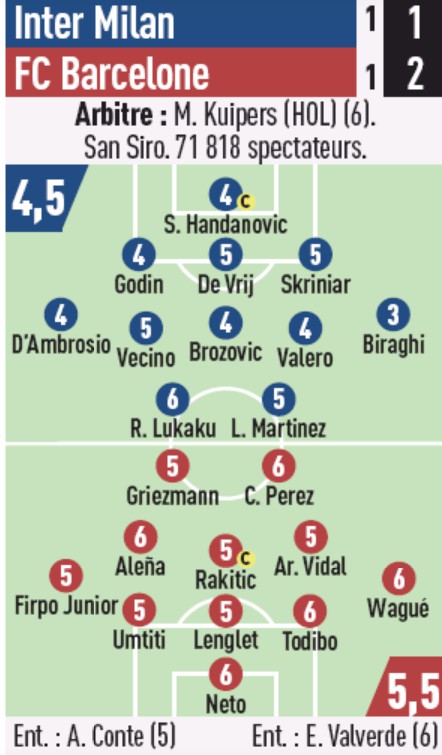 Inter Milan Barcelona player ratings 2019 Champions League L'equipe