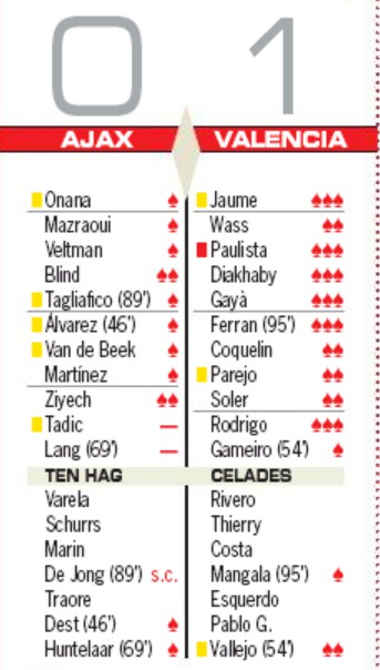 Player Ratings Ajax 0-1 Valencia Champions League AS