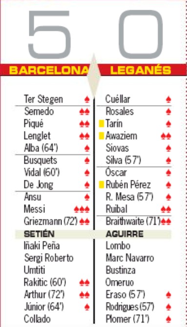 Player Ratings Barcelona 5-0 Leganes Copa del Rey 2020 AS Newspaper