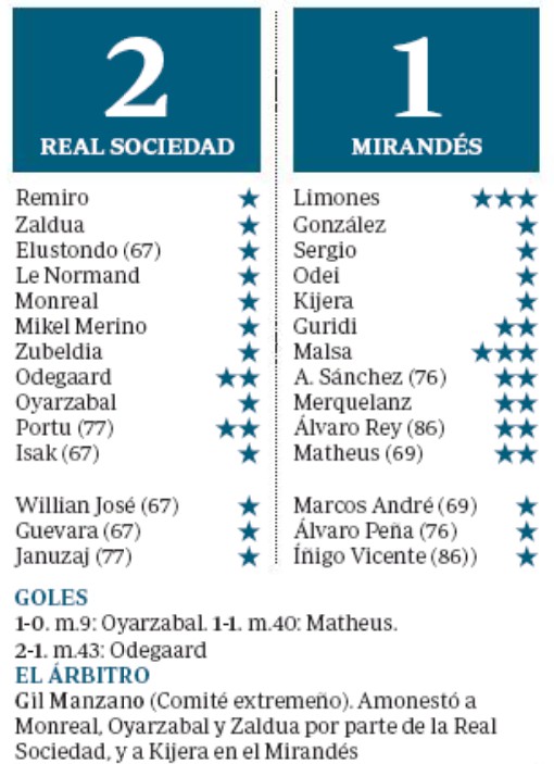 ABC Player Ratings Sociedad Mirandes 2020 Spanish Cup