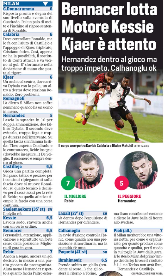 AC Milan Juve Player Ratings Coppa Corriere dello Sport