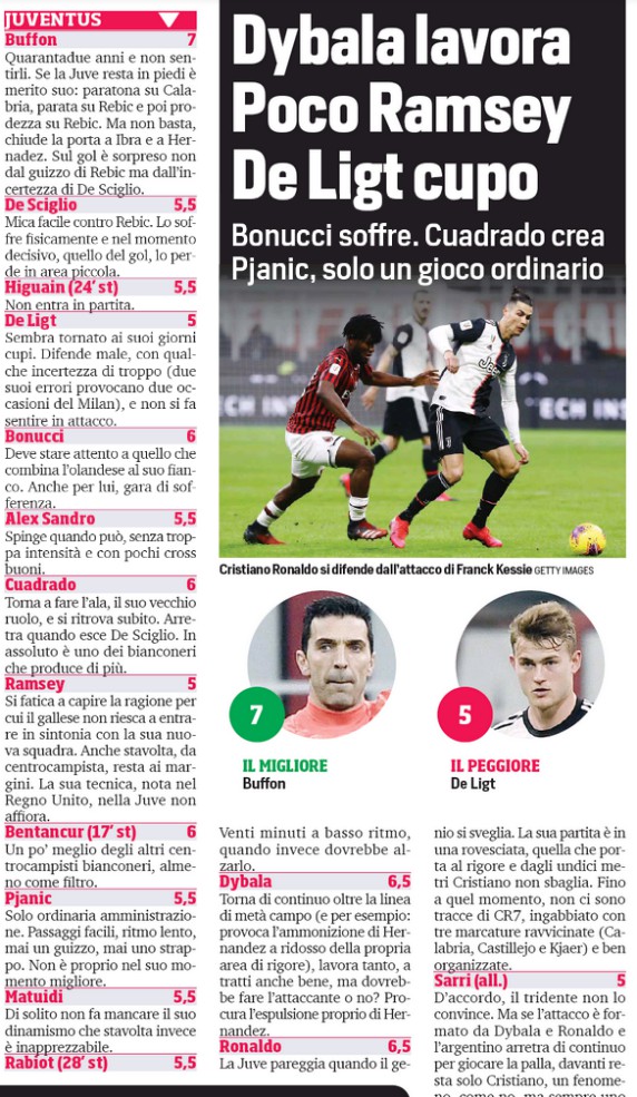 AC Milan Juventus Player Ratings 2020 Coppa Corriere dello Sport