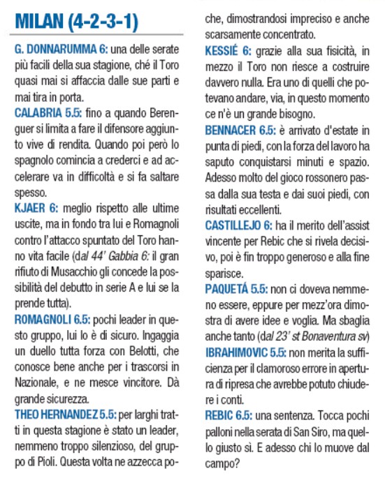 AC Milan Player Ratings vs Torino 2020 Libero Newspaper