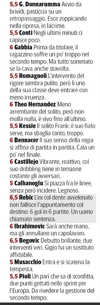 AC Milan player ratings vs Fiorentina 2020 Corriere della Sera
