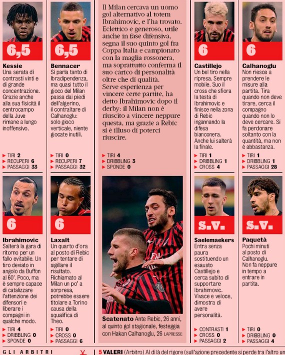 AC Milan player ratings vs Juve Italian Cup Gazzetta 2020
