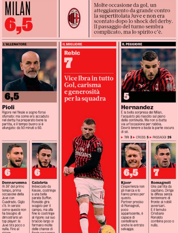 AC Milan player ratings vs Juventus 2020 Coppa Gazzetta