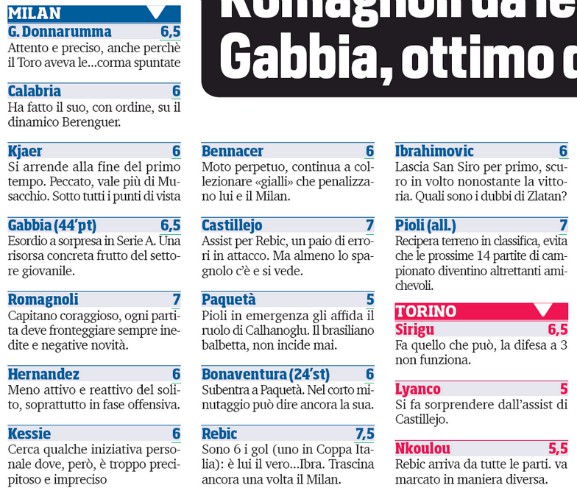 ACM Torino Player Ratings Corriere dello Sport 2020