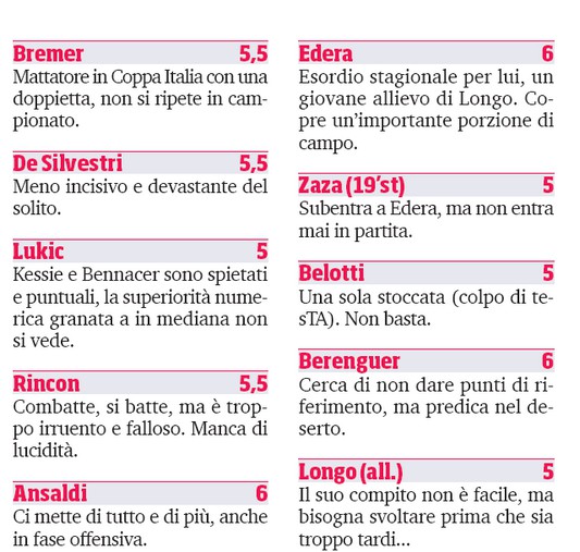 ACM Torino Ratings Corriere dello Sport