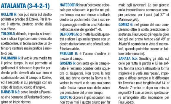 Atalanta Player Ratings vs Roma 2020 Libero