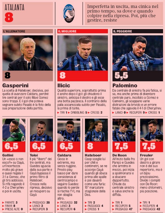 Atalanta Player Ratings vs Valencia CF 2020 Gazzetta Dello Sport