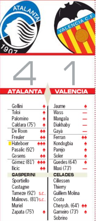 Atalanta vs Valencia Player Ratings 2020 AS