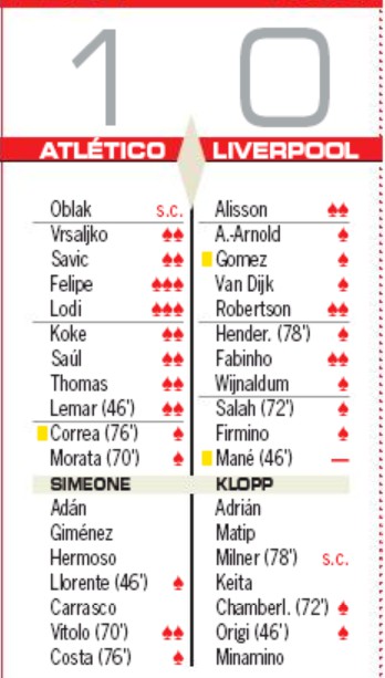 Atleti Liverpool Player Ratings AS Newspaper