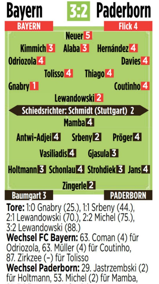 Bayern 3-2 Paderborn Ratings Bild
